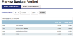 Döviz/enflasyon bahane vatandaşı sömürmek şahane..