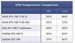  R9 290 ve 290X için yeni mainstream kral Sapphire mi?