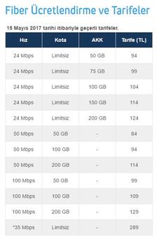 1 Mayıs 2017 Superonline İnternet Tarifeleri Düzenlemeleri AKK kalkmış