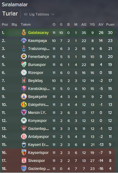  FM15 Kariyerim Galatasaray