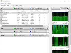 Görev Yöneticisi Açınca Düşen CPU Kullanımı