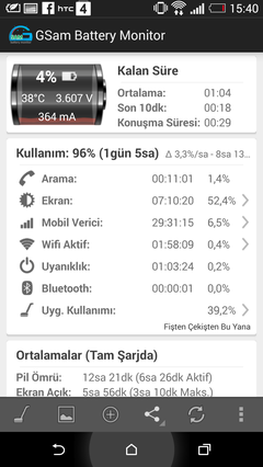  HTC One (M8) [5'FHD-SLCD3/s801/2GB/IPx3/16(128GB mSD)/UltraPixel/1080p@HDR]