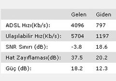  Aniden adsl2+ dan adsl2 ye düşmek