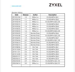 ZyXEL VMG8623-T50B İnceleme