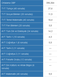 TM de 150-160 k girmek zor mu ve netler nasıl olmalı ? 