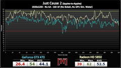  Just Cause 2 ( CUDA degerlendirmesi )