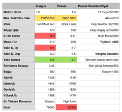  2014 YENİ MODEL İNSİGNİA  ALANLAR BURAYA GELSİN