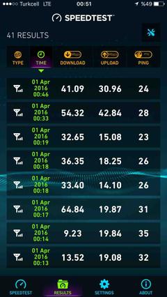 Türkcell 3G vs. 4,5G iPhone 6S Testi