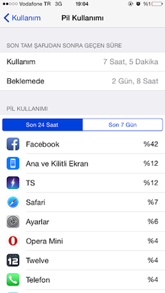  iPhone 6 ve iPhone 6 Plus Android telefonların satışını azalttı