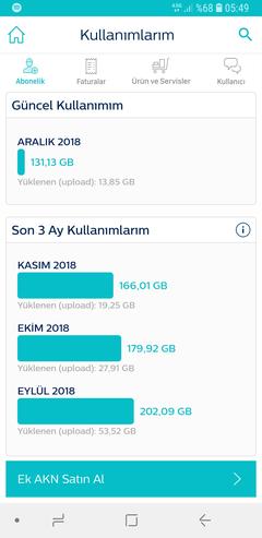 Bu ay kaç gb internet kullandınız?