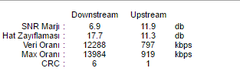 ADSL Modem Tavsiye