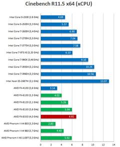  AMD'NİN 2. REVİZYON FX İŞLEMCİLERİ (FX2'LERDE PILEDRIVER ÇEKİRDEĞİ YOK MU?)