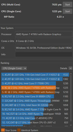 Thinkbook 15 Gen 2 ARE (AMD) inceleme (20VG006WXT) (15.6", ryzen 4700u, 8 gb, 256 gb)