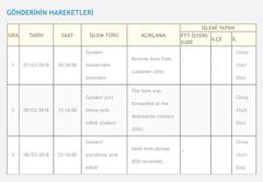 PTT'de çalışıyorum soruları alayım