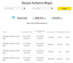 Turkcell, tüm fiber abonelerinin hızını Aralık ayında 100 Mbps’e yükseltiyor
