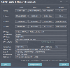 RYZEN  Aida64 Ram Cache ve Latency Sonuçları