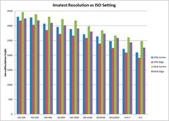  Canon Eos 100D VS Nikon D3300