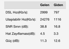 🔴 Vodafone Net FİBERNET/VDSL2 - ANA KONU / KULÜP 🔴