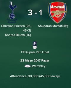 Tottenham vs ManU-Arsenal-M.City FM 17 [Online] | Aramıza yeni menajer katıldı..!! 3. sezon başladı.