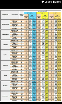 Otoyolda hız süre limiti tablolu halde.