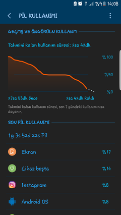 SAMSUNG GALAXY S6 / S6 EDGE [ANA KONU]