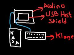  arduino usb host kutuphanesi hakkidna yardim