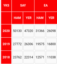 Sıralama Tahmini Yapıyorum (bitti)