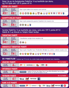 Lig Tv Turksat Kampanyası | DonanımHaber Forum » Sayfa 3