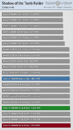 INTEL 11-10. Nesil İşlemciler [ANA KONU]