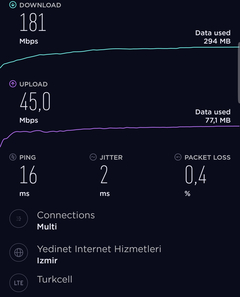 Lifecell sarı günler kampanyası 15 GB 59 TL