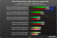  Call of Duty: Ghosts 3GB'dan fazla VRAM istiyor.