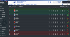 FM 17 | Liverpool | 2022/2023 | Kırılmadık rekor bırakmayan takım | Zirvede bırakıyorum.. #YNWA