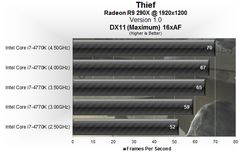  ASUS GTX 760' a kaç watt PSU yeterli ?