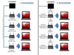  Linksys WAP300N Sorunu