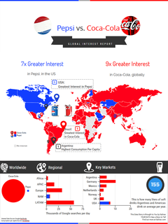  Pepsi vs Coca Cola