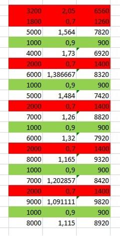  BORSA TRADE (Günlük/Haftalık/Aylık AL-SAT) Sinyaller