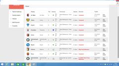  Fifa 2016 Online Transfer Ligi Kayıtları Açılmıştır