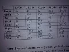  P90x2 Günlüğüm [Polipeptit] [90.Gün Güncellemesi] (1.-90. gün before-after)