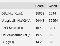  150TL'ye Kadar Modem Tavsiyesi