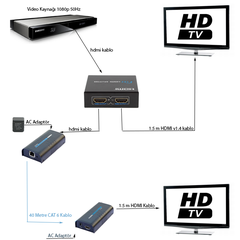  HDMI Görüntü Çoğaltma ve Uzatma