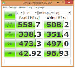 SSD  ihtiyacı olan kaçırmasın