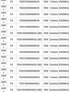 Yardım!!! Anakartım AMD FX-6300 Black Edition - Destekler mi?