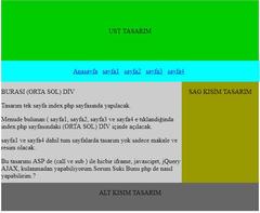 index sayfasında div icinde diğer sayfaları açmak ( Static PHP Website )