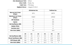 VDSL Hat Zayıflaması (dB) Değerleri [ANA KONU]