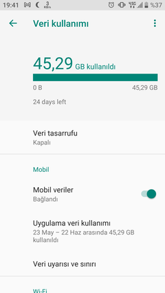 Mobil İnternet sınırsız olsa kaç GB kullanırsınız?