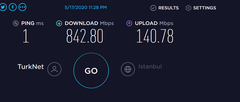 Turk.net, FTTH 1000 mbps (1gbps) fiber internet bağlantısı kurulum, inceleme ve kullanım tecrübesi.