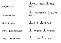 Turknet Hız Sınırı