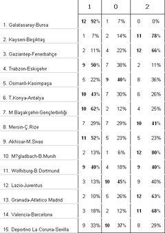  20. HAFTA SPORTOTO TAHMİNLERİ ANKETİ