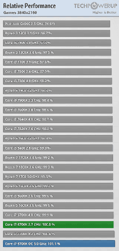 4k sistem tavsiyesi özellikle işlemci