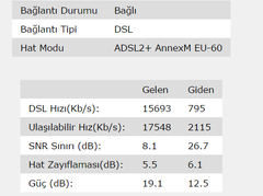 Telekom'dan Kurtuluş Türknet e geçiş ve Hız Azalması